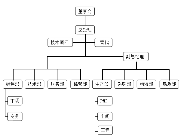 JARRETT伺服电机