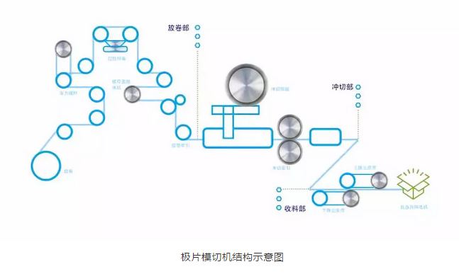 千亿国际娱乐官网页面 JARRETT伺服电机极片模切机解决方案