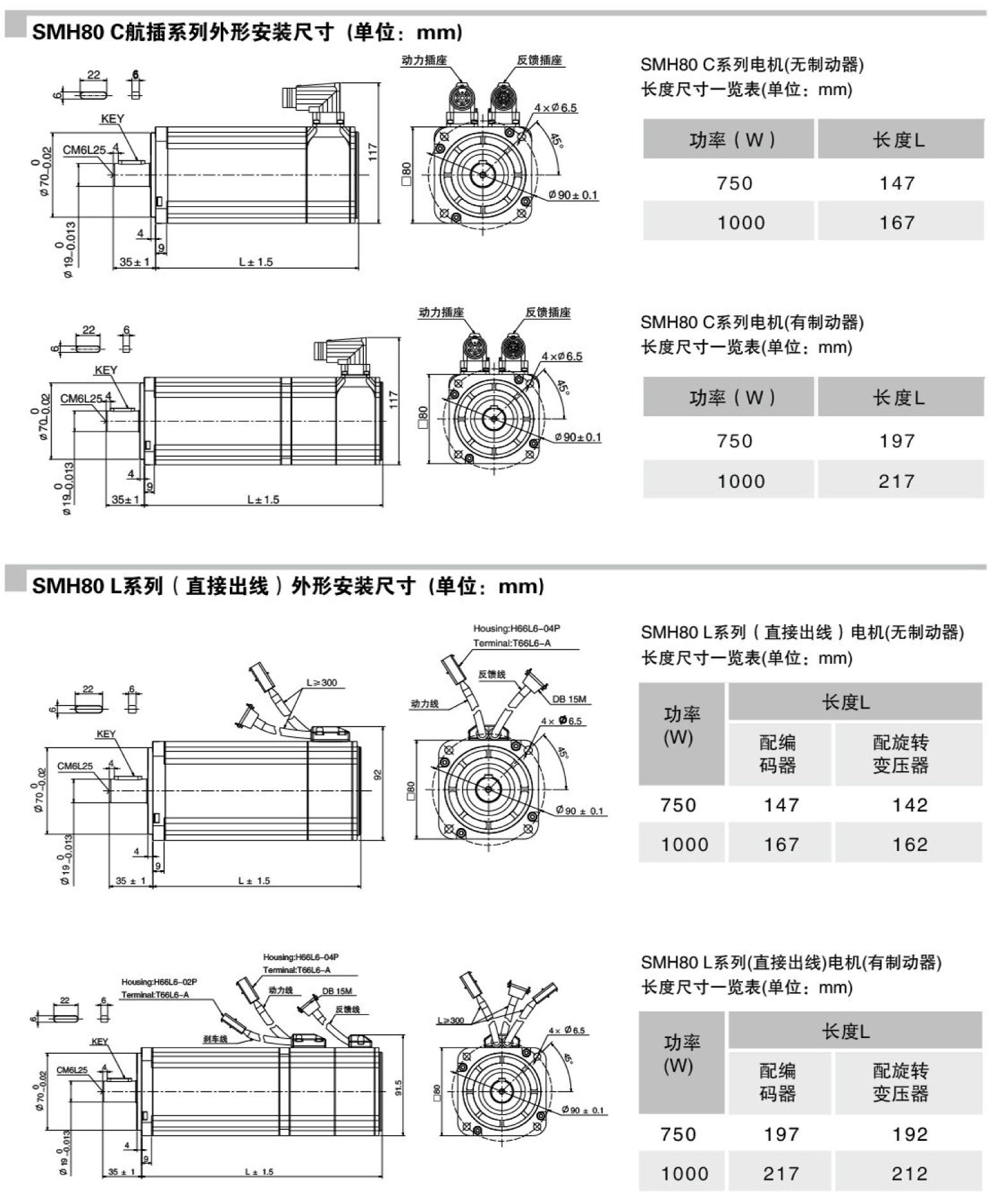 千亿国际唯一官网 SMH80高温交流伺服电机