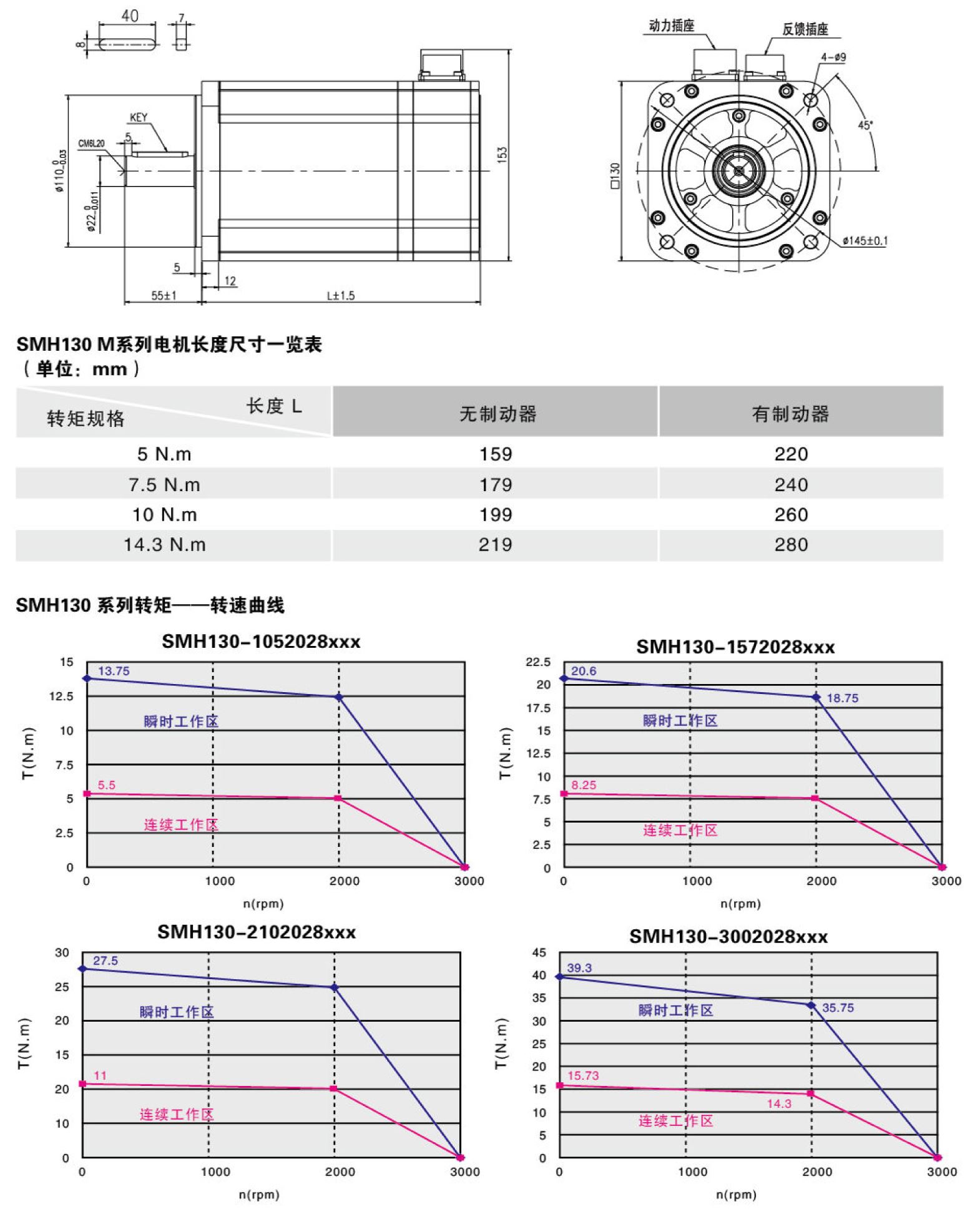 千亿国际(唯一)平台 SMH130大功率交流伺服电机
