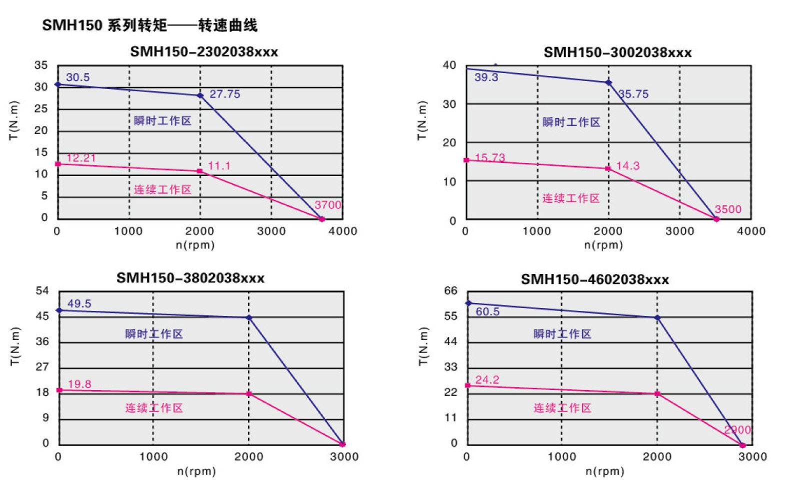 千亿国际(唯一)平台 SMH150大功率交流伺服电机