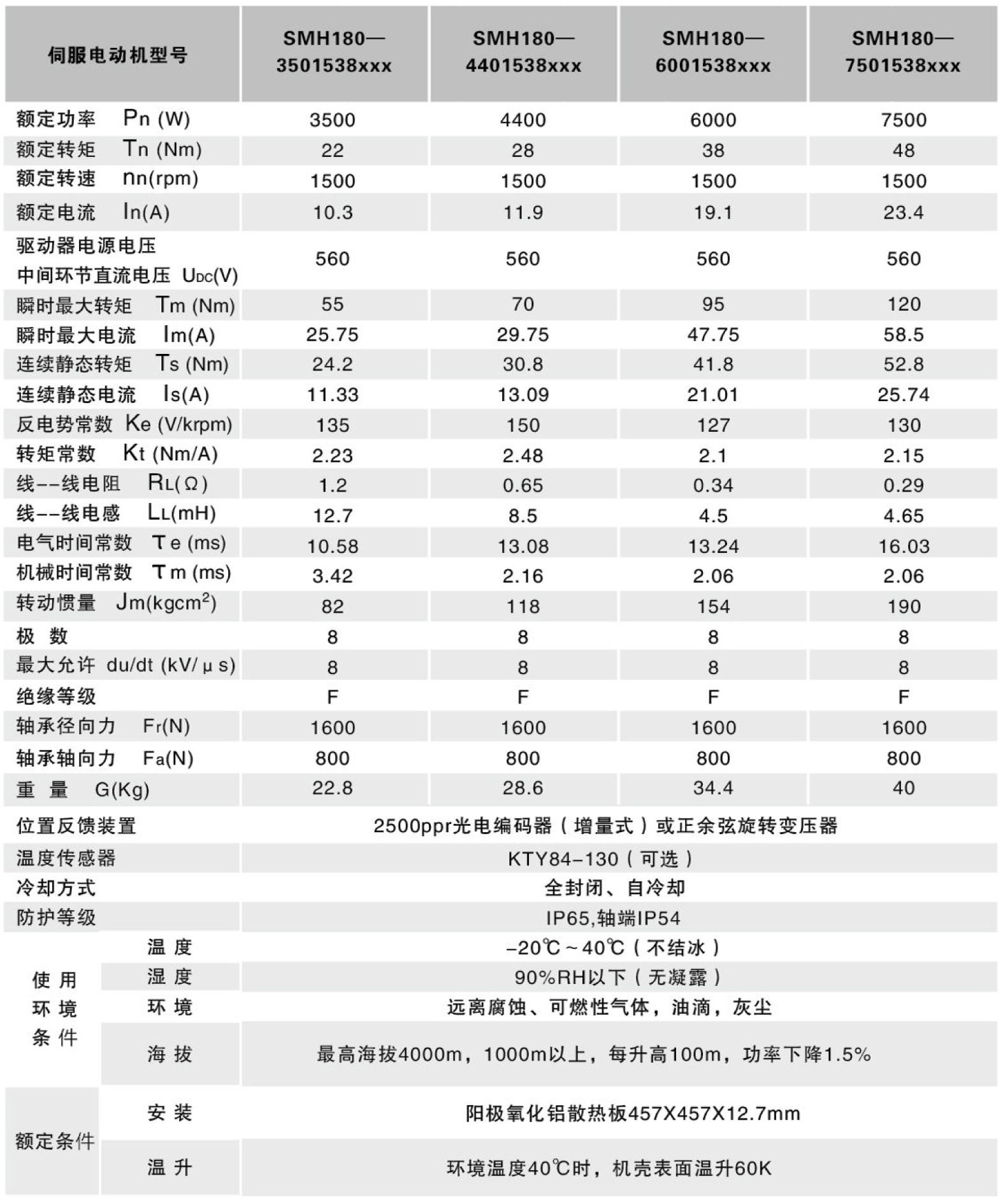 千亿国际qy886 SMH180大功率交流伺服电机