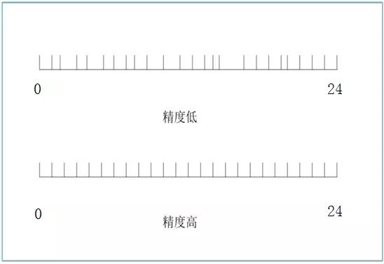 千亿国际(唯一)平台 伺服电机控制系统编码器该怎么选型？