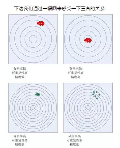 千亿国际(唯一)平台 伺服电机控制系统编码器该怎么选型？