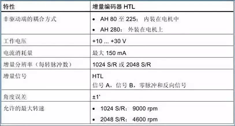 千亿国际(唯一)平台 伺服电机控制系统编码器该怎么选型？