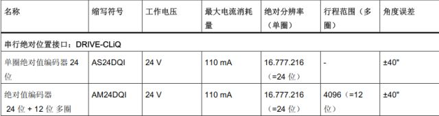 千亿国际(唯一)平台 伺服电机控制系统编码器该怎么选型？