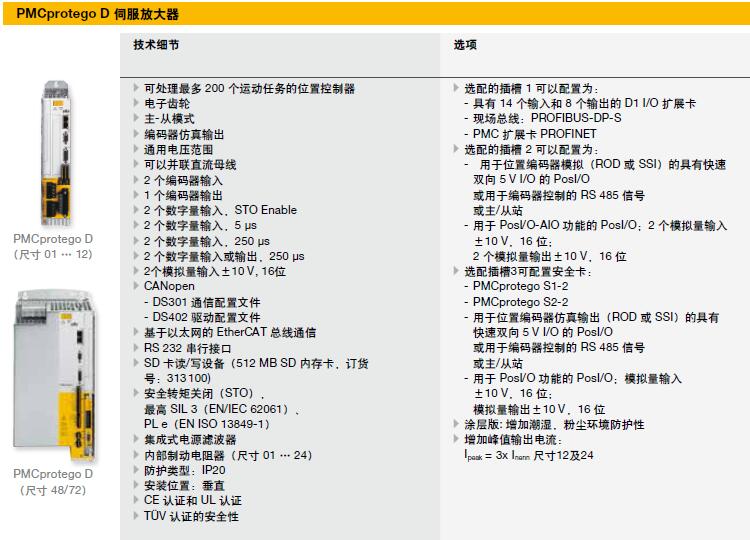 千亿国际(唯一)平台 pilz交流伺服驱动器 D系列伺服放大器