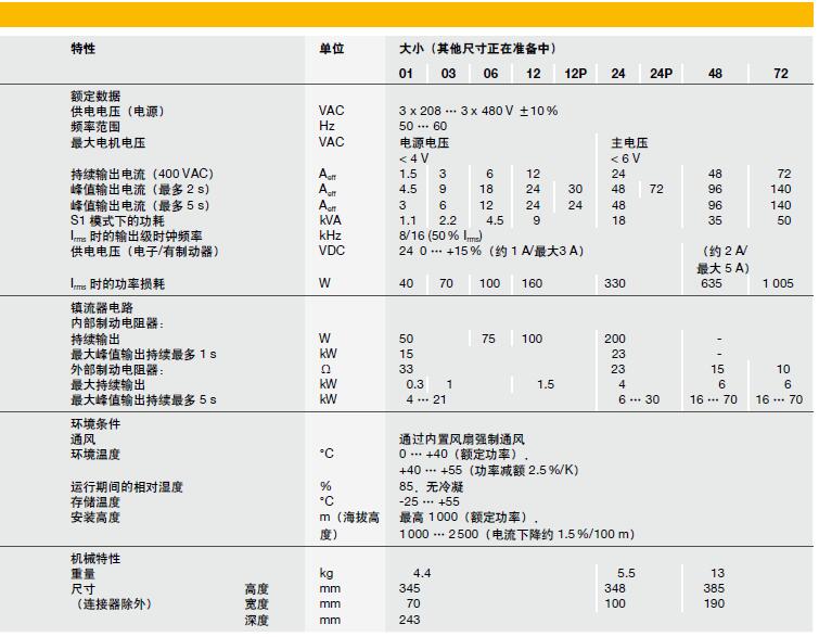 千亿国际(唯一)平台 pilz交流伺服驱动器 D系列伺服放大器