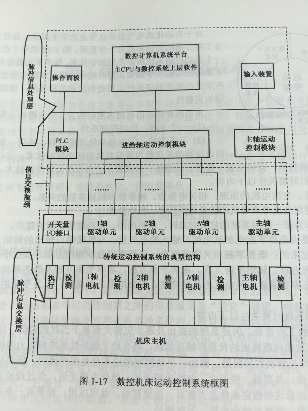 Jarrett伺服运动控制系统