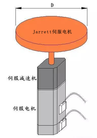 Jarrett伺服电机