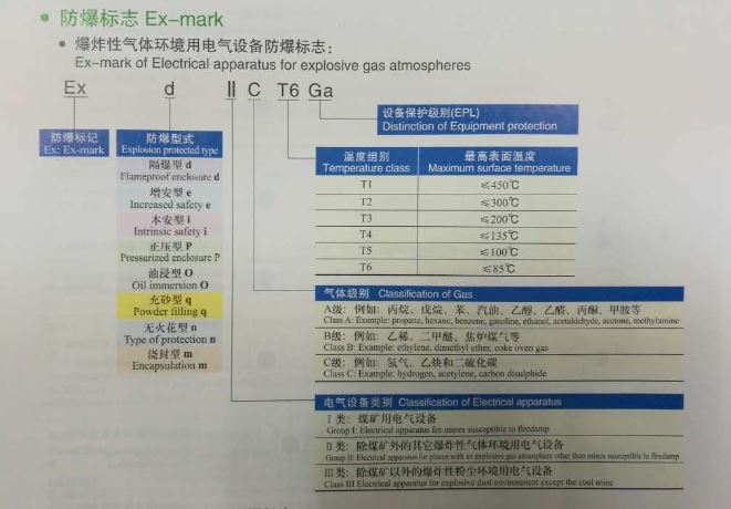 防爆伺服电机