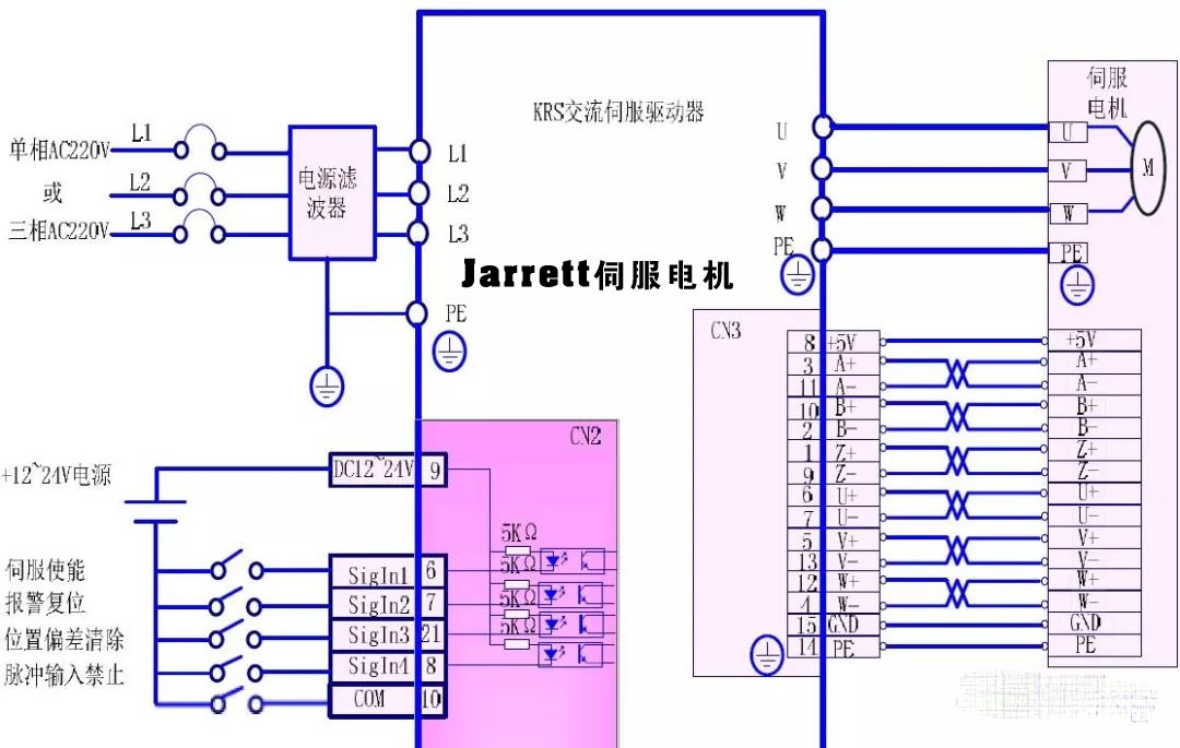 Jarrett伺服电机