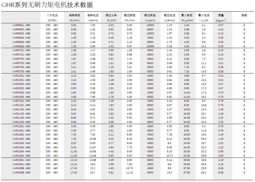 无刷力矩电机 协作机器人专用伺服电机