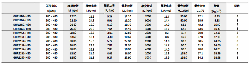 无刷力矩电机 协作机器人专用伺服电机
