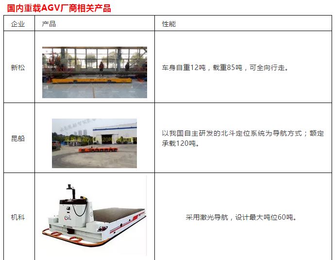 重载型AGV企业