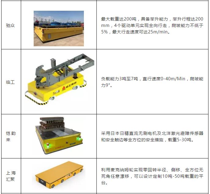 重载型AGV企业