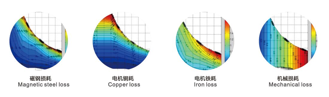 永磁高速伺服电机