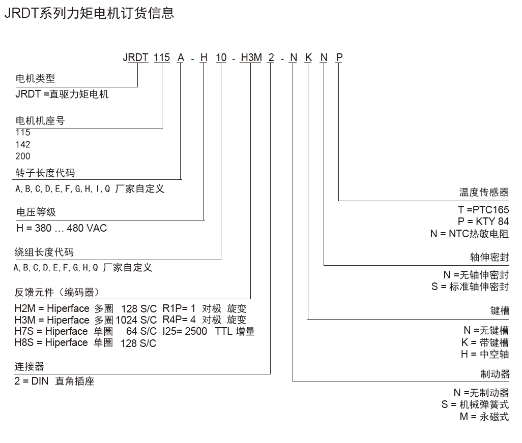 千亿国际娱乐官网页面力矩电机
