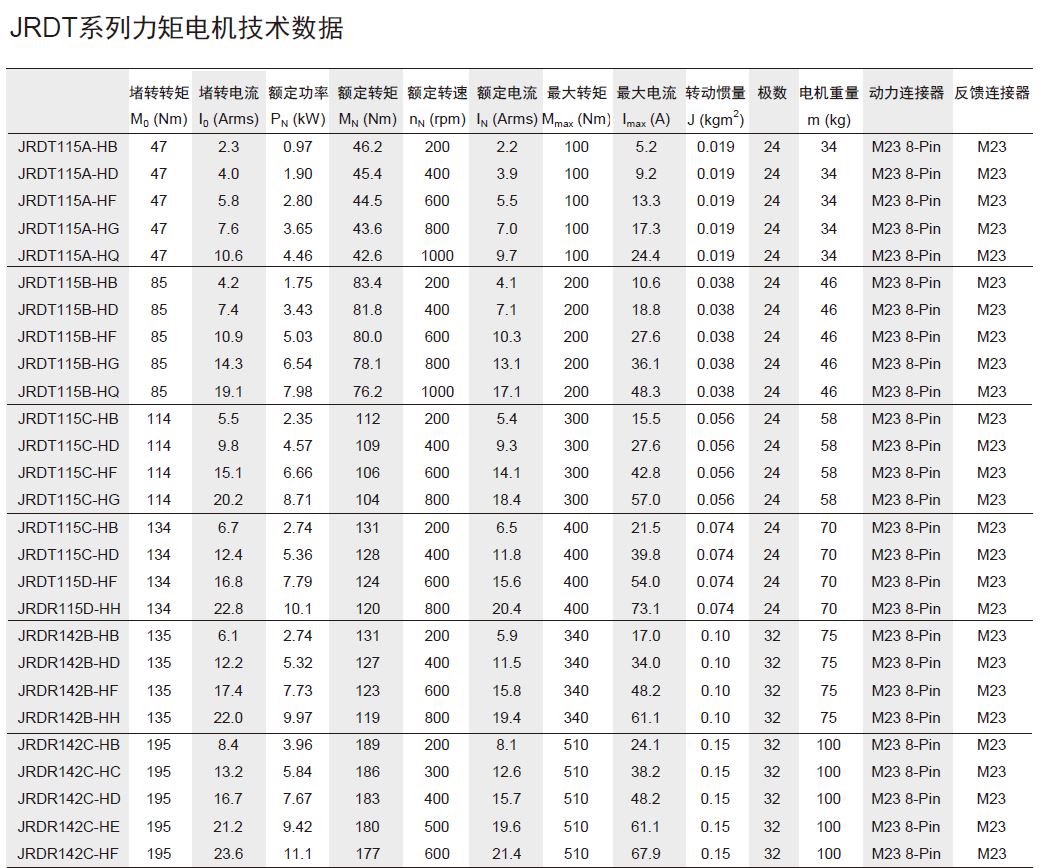 千亿国际唯一官网力矩电机