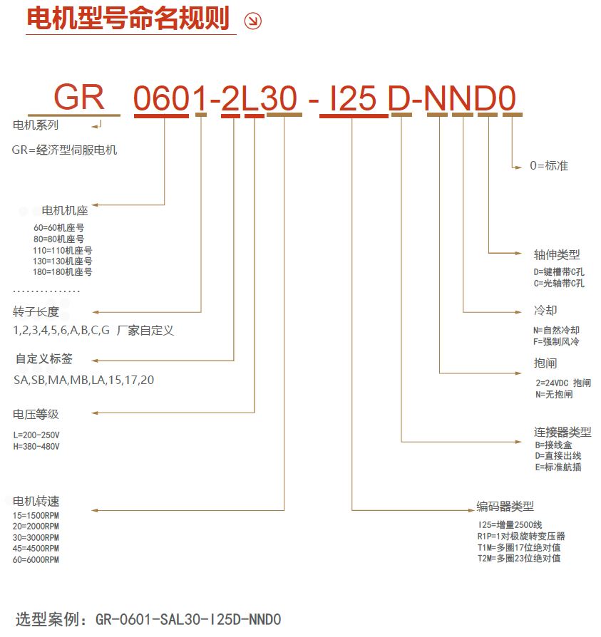 千亿国际唯一官网GR交流伺服电机