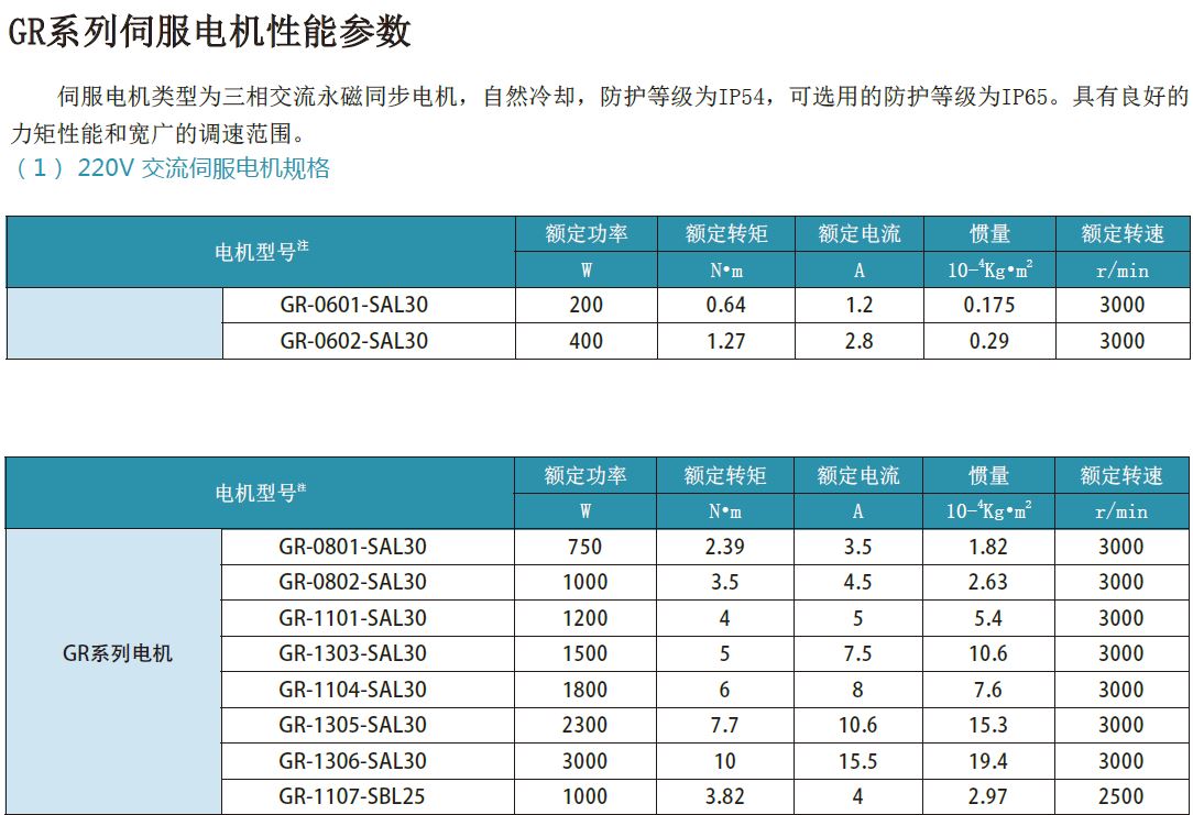 千亿国际唯一官网GR交流伺服电机