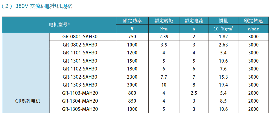千亿国际唯一官网GR交流伺服电机