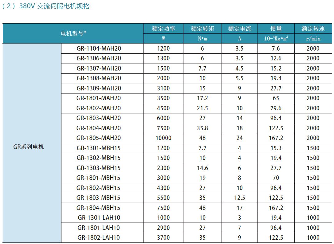 千亿国际娱乐官网页面GR交流伺服电机