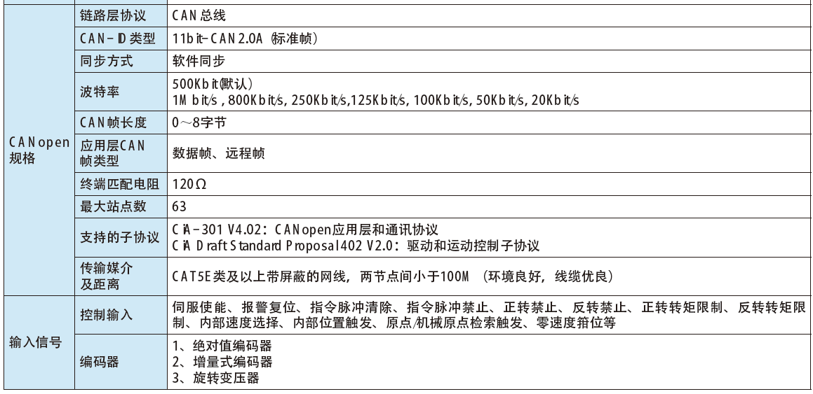 千亿国际(唯一)平台GR交流伺服电机