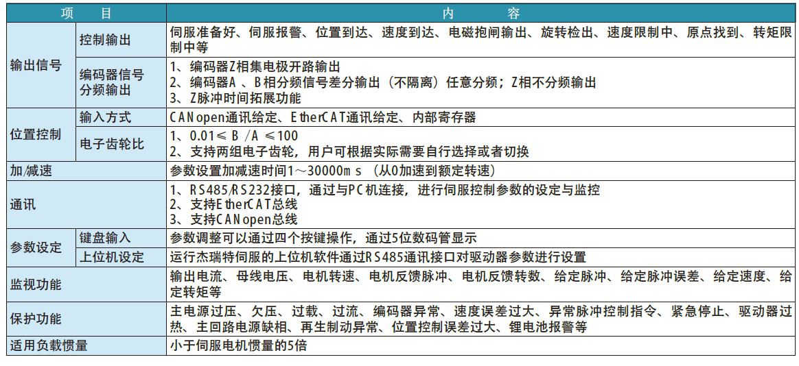 千亿国际娱乐官网页面GR交流伺服电机