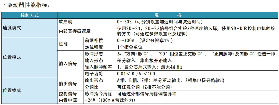 千亿国际qy886GR交流伺服电机