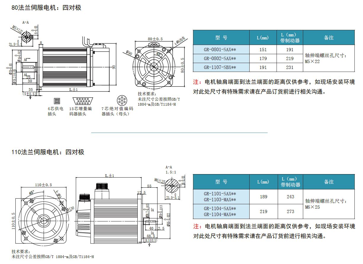 千亿国际娱乐官网页面GR交流伺服电机