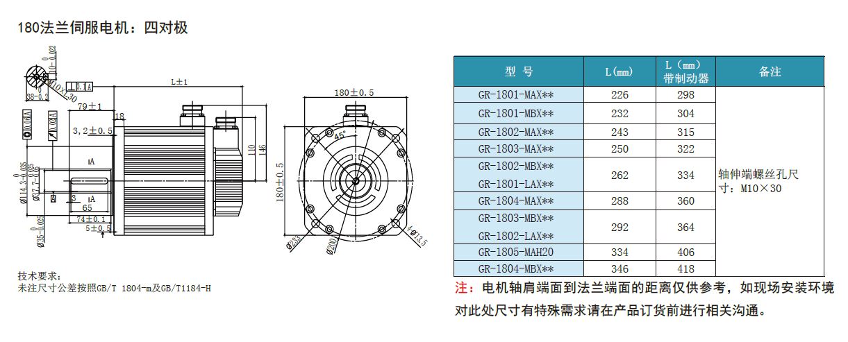 千亿国际唯一官网GR交流伺服电机