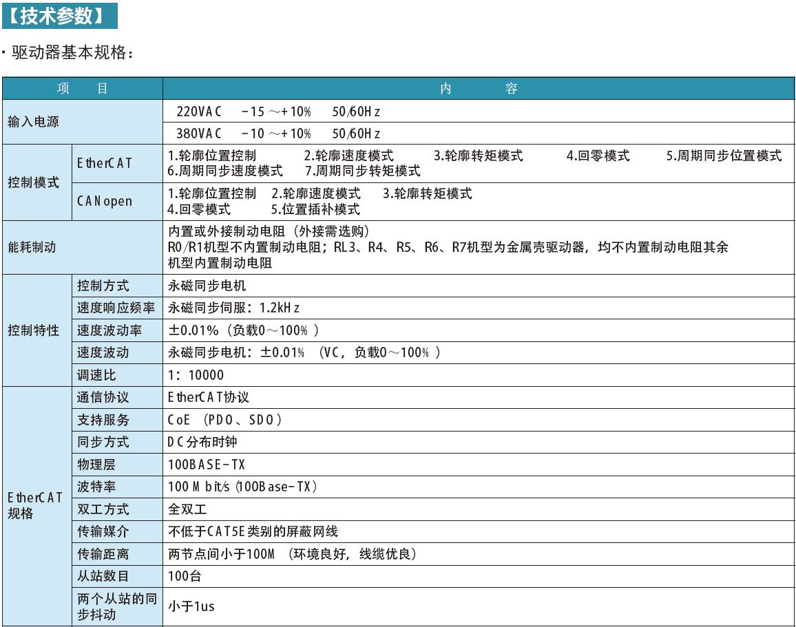 千亿国际唯一官网GR交流伺服电机