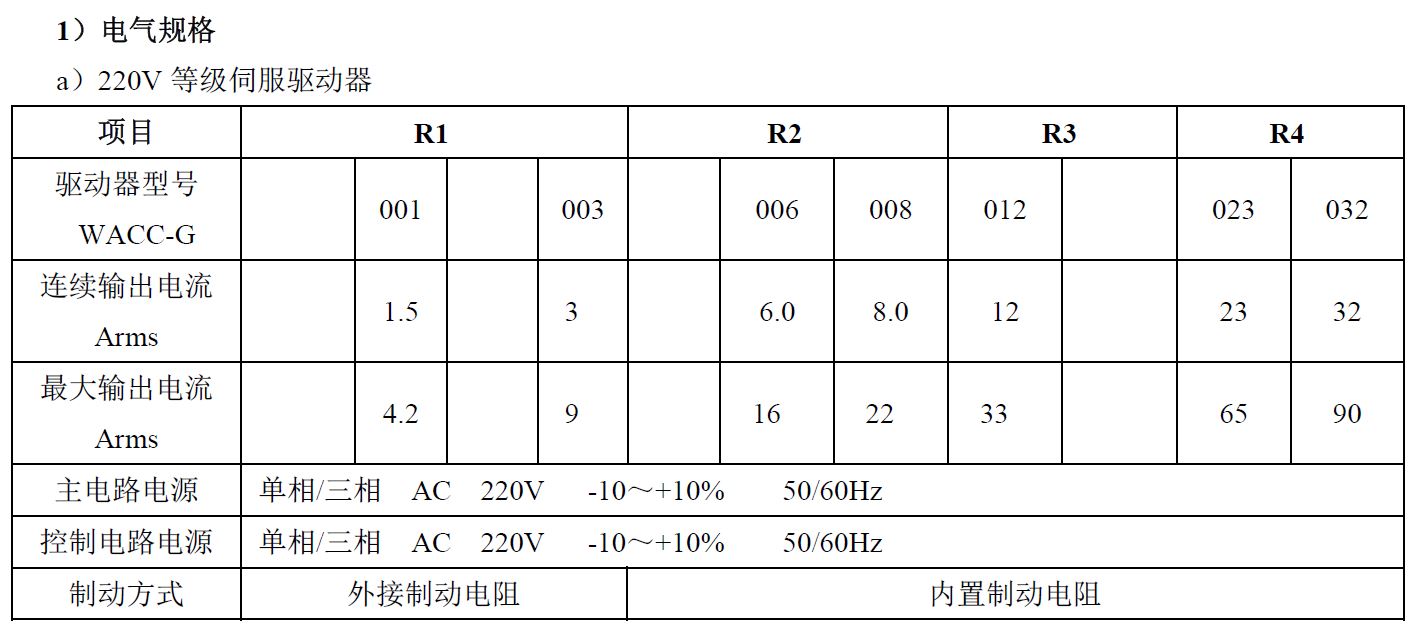 千亿国际唯一官网GR交流伺服电机