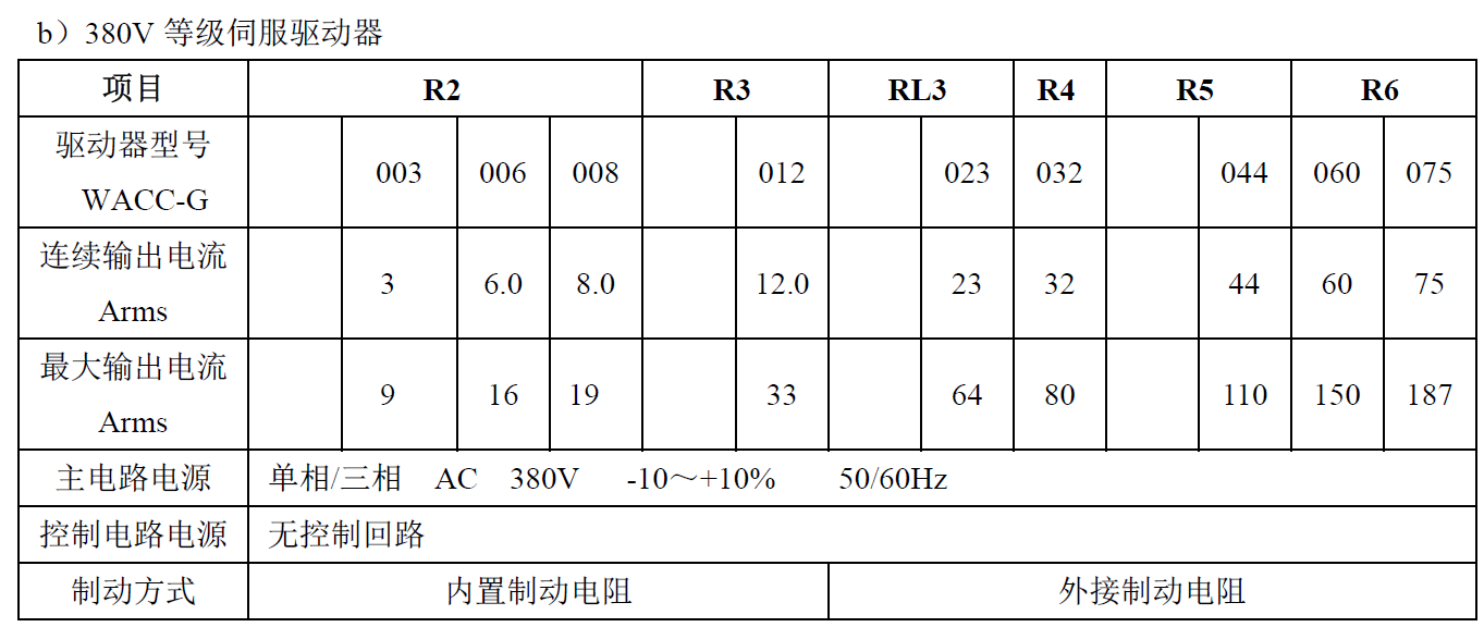 千亿国际qy886GR交流伺服电机