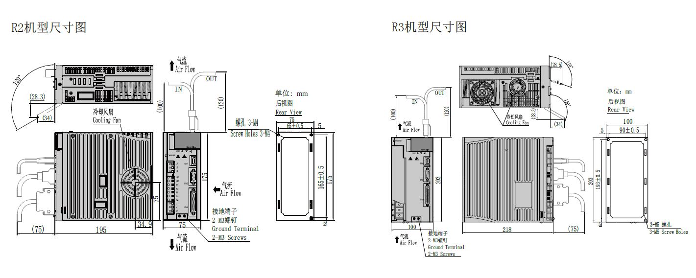 千亿国际(唯一)平台GR交流伺服电机