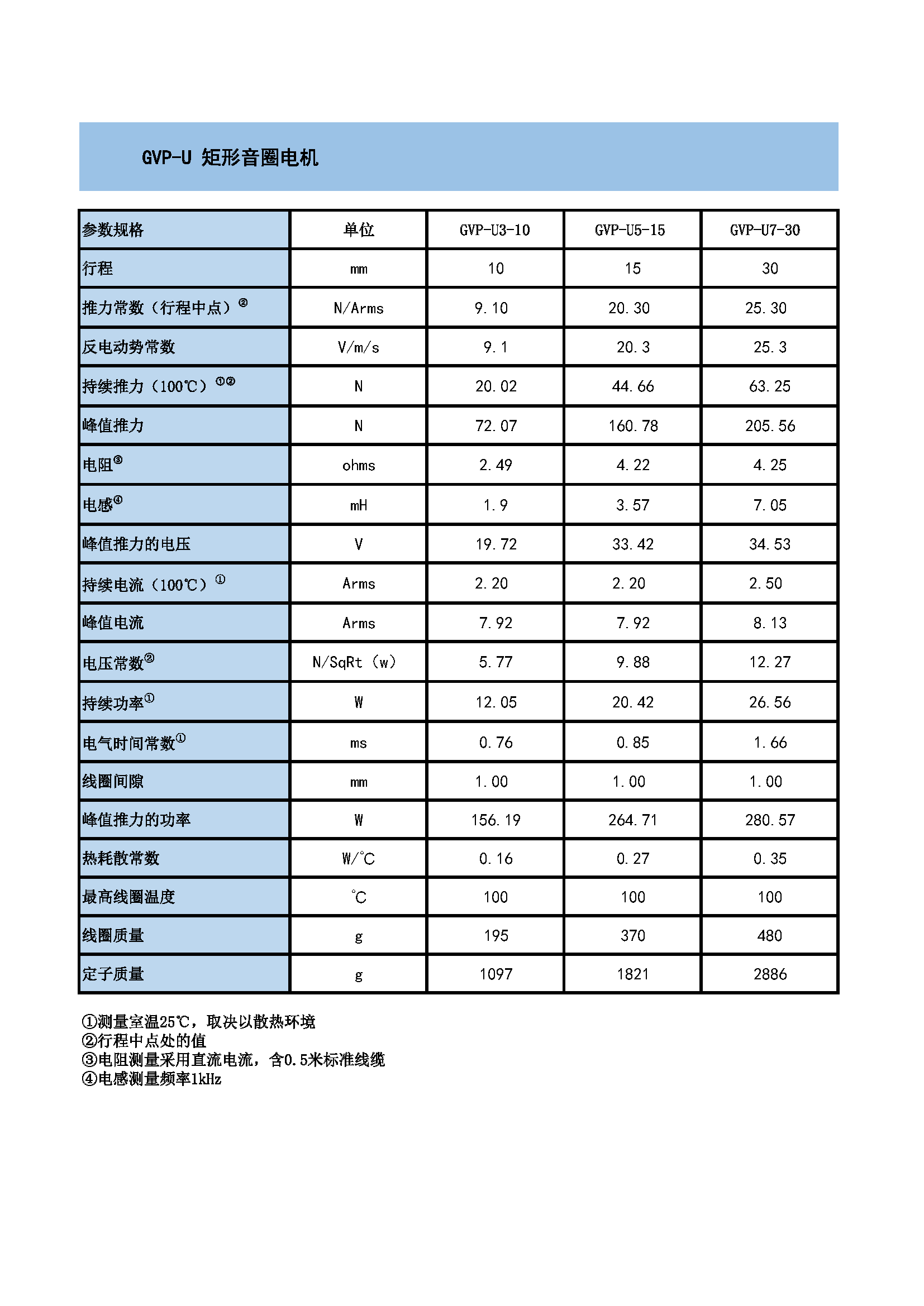 国产音圈电机