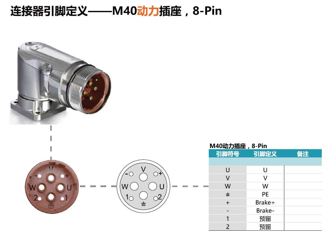 DC直流伺服电机 3KW 72V ZSMD1431-5730-BSCE-NKSP