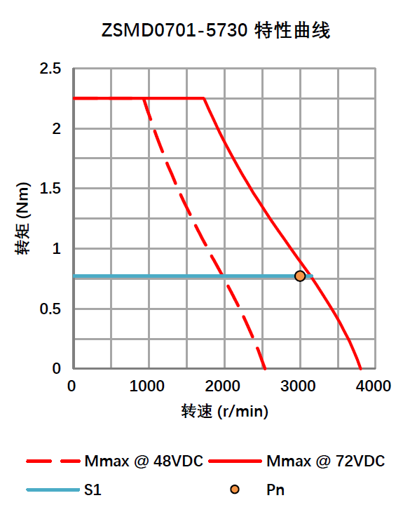 绝对值编码器直流伺服电机 0.24KW 72V ZSMD0701-5730-T1ME-2KSP
